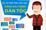 VinaPhone triển khai Tổng đài tiếng dân tộc