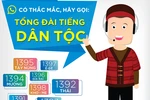 VinaPhone triển khai Tổng đài tiếng dân tộc