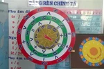Lãng phí rất lớn từ cuộc thi đồ dùng dạy học