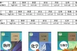 "Tích hợp kiểu Úc" và 3 môn độc lập ở Trung Quốc