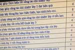Bất thường trong việc chấm sáng kiến kinh nghiệm tại Bình Thuận?