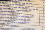 Bất thường trong việc chấm sáng kiến kinh nghiệm tại Bình Thuận?