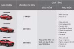 Vượt mốc 120.000 xe: Mazda ưu đãi lên đến 30 triệu đồng