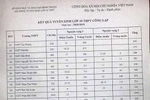 Bình Thuận công bố điểm chuẩn vào lớp 10 hệ công lập