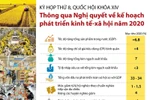 Nghị quyết về kế hoạch phát triển kinh tế-xã hội năm 2020