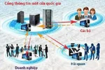 Chức năng và nguyên tắc vận hành Cổng thông tin một cửa quốc gia