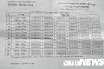 Nhiều năm liền, giáo viên phải đi trực đêm - chuyện thật như đùa ở Tiền Giang