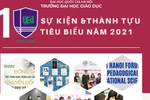 10 sự kiện, thành tựu nổi bật của Trường Đại học Giáo dục trong năm 2021