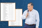 Xếp hạng hiệu suất công bố khoa học của một số CSGDĐH nửa đầu năm 2024 