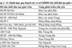 Tới năm 2030, toàn quốc có khoảng 50 trường đại học đào tạo giáo viên