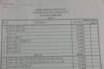 Bộ vừa cấm, phụ huynh phàn nàn phải mua SGK "bia kèm lạc" 