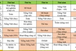 Chèn môn học tự nguyện vào giờ chính khóa, ĐBQH kiến nghị xử lý hiệu trưởng