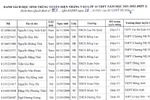 Hà Nội công nhận tuyển thẳng 21 học sinh diện F0, F1 vào lớp 10