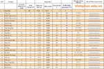 Nhiều trường ở Vĩnh Phúc xét tuyển bổ sung nguyện vọng 2 vào lớp 10