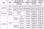 Bộ Giáo dục công bố chi tiết lịch thi tốt nghiệp năm 2020