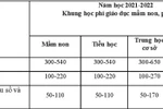 Đề xuất tăng học phí tất cả cấp học, học phí đại học tăng mạnh