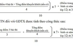Cách tính điểm xét tốt nghiệp 2021