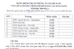 Hà Nội tuyển sinh bổ sung chương trình song bằng lớp 6
