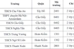 Hôm nay 24/6 là hạn chót học sinh nộp đơn dự tuyển chương trình song bằng