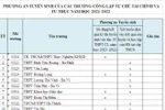 Chi tiết phương thức tuyển sinh vào lớp 10 của các trường tư thục ở Hà Nội