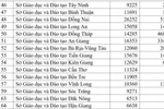 Hơn 15.000 thí sinh không thể dự thi tốt nghiệp đợt 2 vì giãn cách xã hội