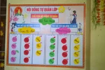 Lớp học bậc tiểu học có thể tổ chức hoạt động theo hình thức hội đồng tự quản