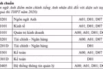 Năm 2020, Học viện Tài chính tuyển 4.200 chỉ tiêu