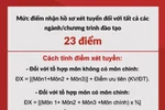 Trường Đại học Bách khoa Hà Nội nhận hồ sơ xét tuyển từ 23 điểm