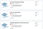 Việt Nam có 5 cơ sở giáo dục đại học lọt vào bảng xếp hạng tốt nhất toàn cầu