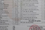 Bảng điểm tốt nghiệp đến 4 cỡ chữ, doanh nghiệp tuyển dụng ngán ngẩm