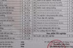 Bảng điểm tốt nghiệp đến 4 cỡ chữ, doanh nghiệp tuyển dụng ngán ngẩm