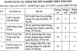 Hà Nội có 188 điểm thi tốt nghiệp trung học phổ thông năm 2021