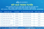 Thêm một trường đại học công bố điểm chuẩn trúng tuyển sớm năm 2023