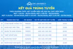 Thêm một trường đại học công bố điểm chuẩn trúng tuyển sớm năm 2023