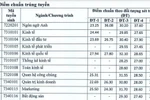 Trường Đại học Kinh tế quốc dân công bố điểm chuẩn cho 5 đối tượng