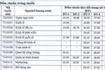 Trường Đại học Kinh tế quốc dân công bố điểm chuẩn cho 5 đối tượng