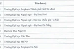 16 cơ sở giáo dục được tổ chức thi và cấp chứng chỉ Tiếng Anh năng lực 6 bậc