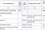 Trường Đại học Luật Hà Nội xét tuyển thí sinh tham dự Đường lên đỉnh Olympia