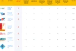 Công bố Top 100 trường đại học hàng đầu Việt Nam theo VNUR