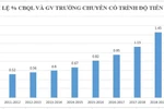 10 năm thực hiện Đề án trường chuyên, Bộ GD báo cáo gì về đội ngũ giáo viên?