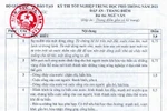 Đáp án và thang điểm bài thi môn Ngữ văn tốt nghiệp trung học phổ thông 2021