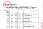 Bộ GDĐT công bố kết quả Kỳ thi chọn học sinh giỏi quốc gia trung học phổ thông