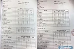 Bộ Giáo dục gỡ vướng trong đào tạo cấp bằng cho học sinh Học viện Múa Việt Nam