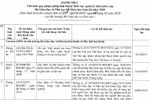 Thầy cô cần nhớ 15 Thông tư về quyền lợi giáo viên đã hết hiệu lực từ năm 2019