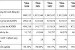 Bức tranh về kỳ thi tốt nghiệp trung học phổ thông giai đoạn 2020- 2024