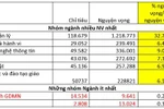 Thí sinh đăng ký nhóm ngành kinh doanh và quản lý tới hơn 1 triệu nguyện vọng