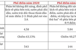 Phổ điểm môn Tiếng Anh 'lạ' nhất: Cần tìm ra nguyên nhân tạo nên 2 đỉnh