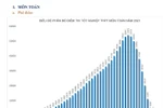 52 thí sinh đạt điểm 10 môn Toán trong kỳ thi tốt nghiệp 2021
