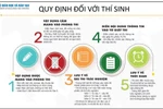 Những điểm mới và lưu ý trong kỳ thi tốt nghiệp 2024 mà thí sinh cần nắm chắc