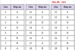 Gợi ý đáp án mã đề 101 môn Tiếng Anh kỳ thi vào 10 của Hà Nội